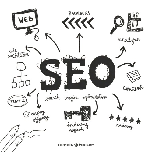 Freelance Digital Marketing Strategist in Palakkad SEO